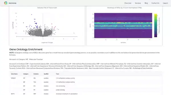 RNASeq & Transcriptomics