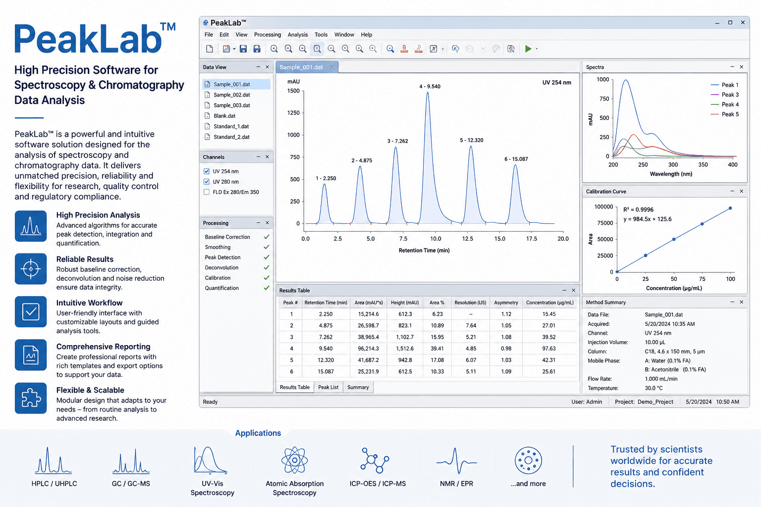 PeakLab scientific software for spectroscopy and chromatography peak fitting