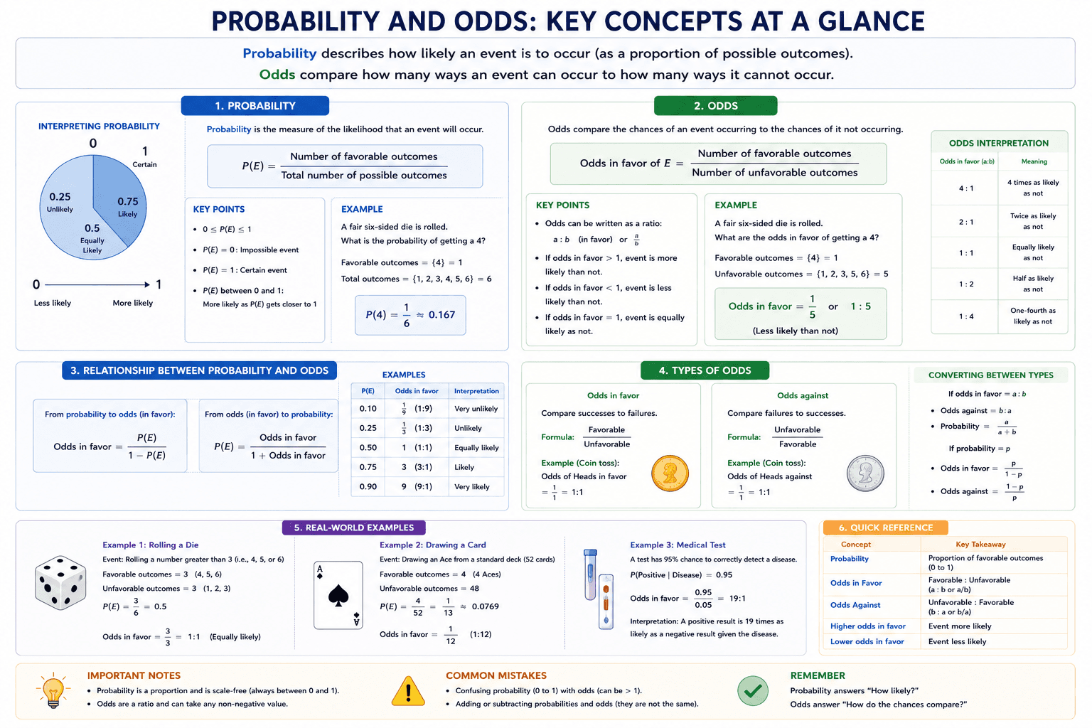Probability And Odds