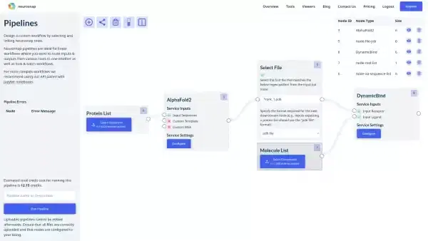 Design intelligent pipelines built around your workflow