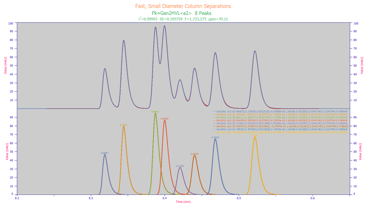 Advanced Spectroscopic Peak Fitting