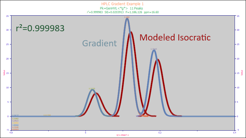 UHPLC & Preparative Chromatography Modeling