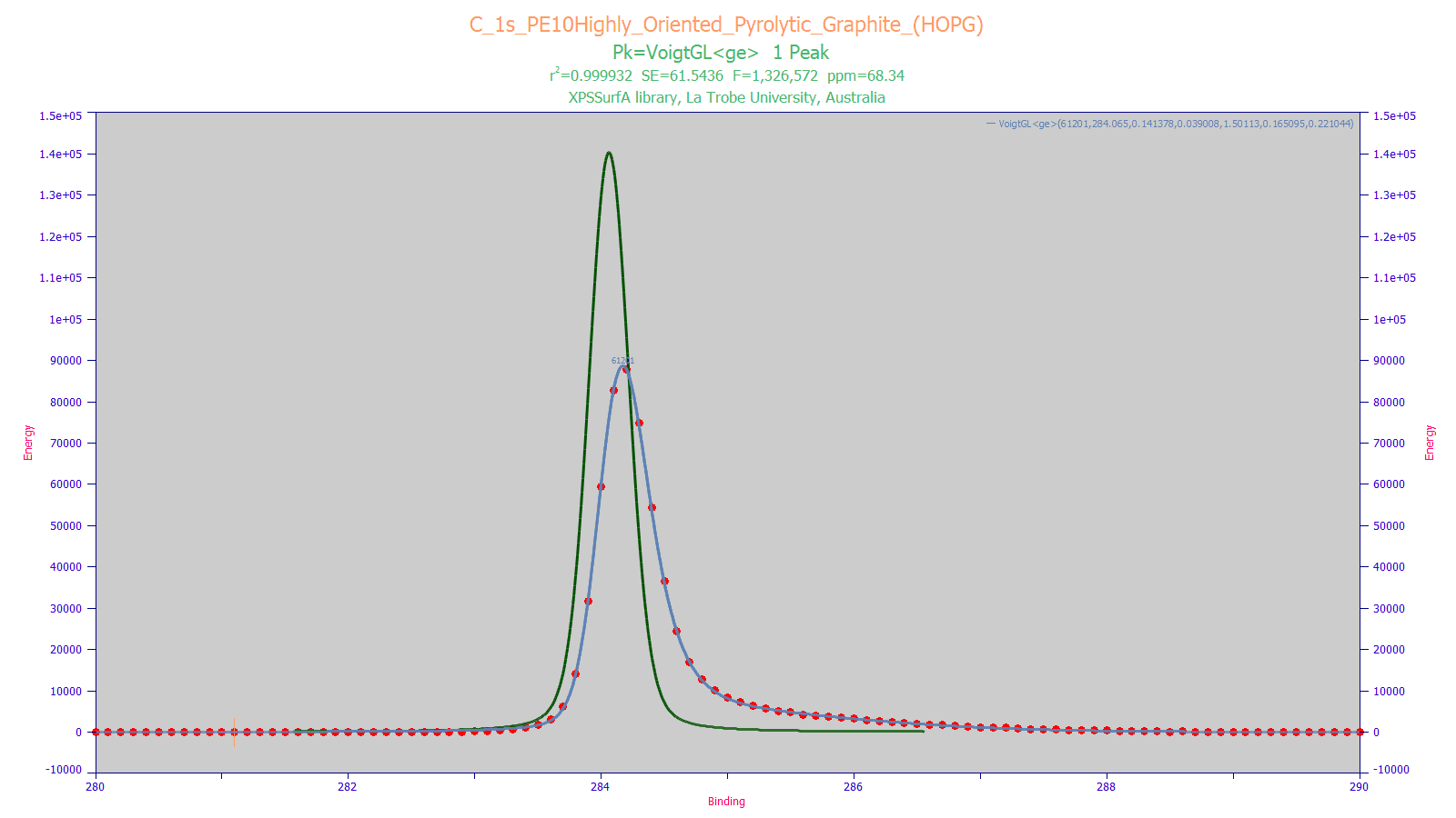 Voigt Models with IRFs for Asymmetric XPS and Raman Peaks