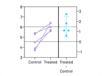 Estimation Plots