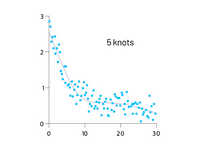 Smoothing spline