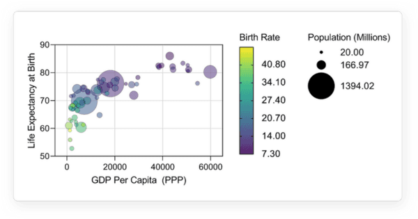 Explore data with GraphPad Prism 11