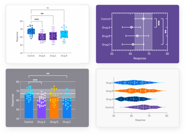 Customize graphs in GraphPad Prism