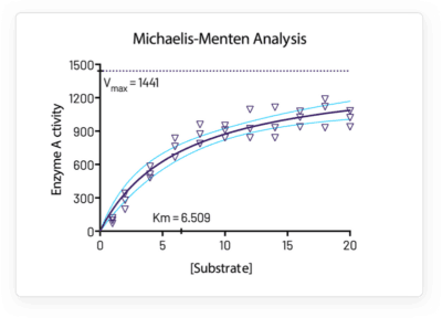 One-Click Regression Analysis