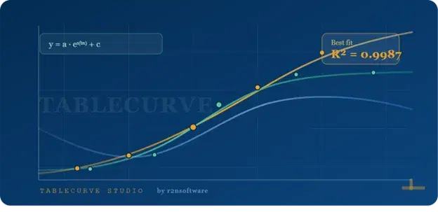 TableCurve Studio curve fitting interface