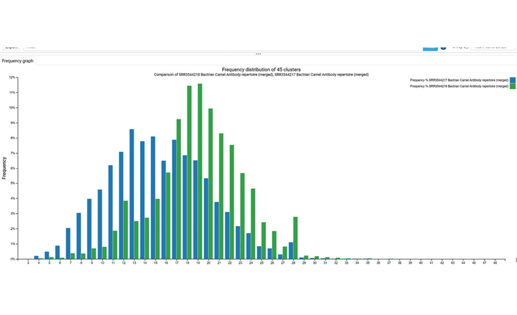 Compare clusters new