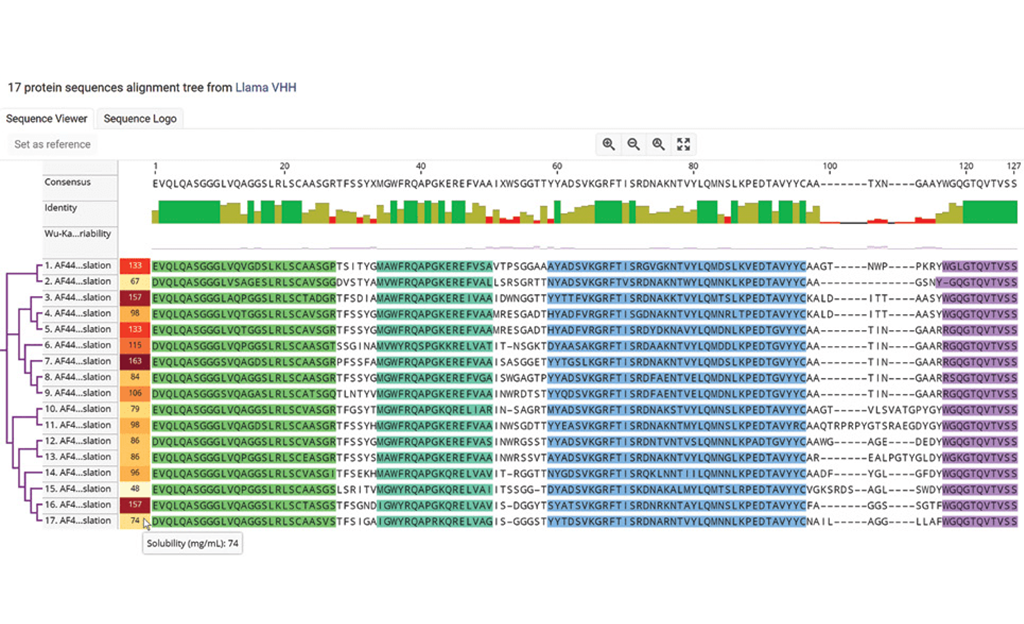 Llama protein sequence alignment