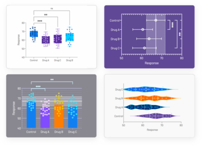 graphpad prism software price graphpad prism software price