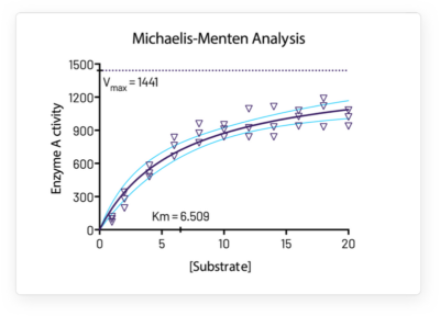 graph prism price