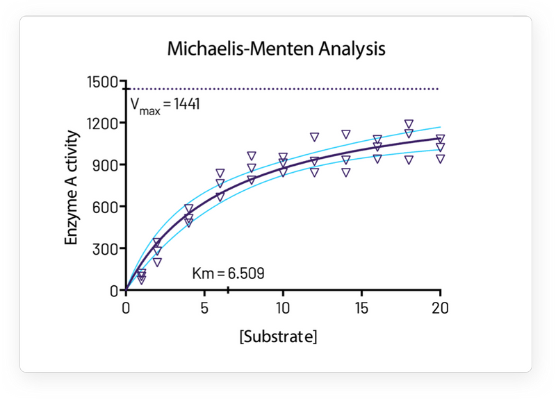 prism michaelis