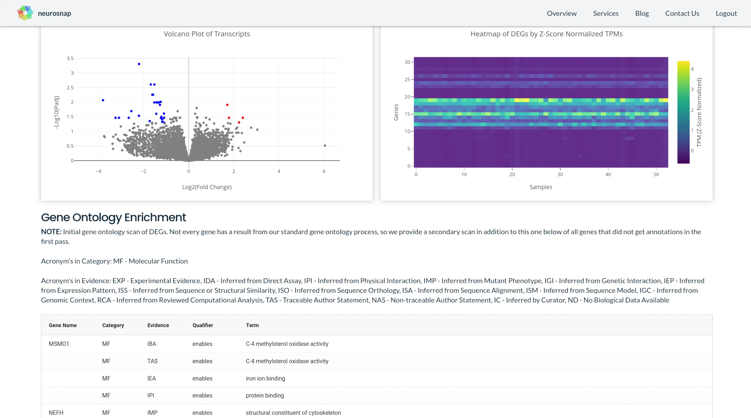 RNASeq